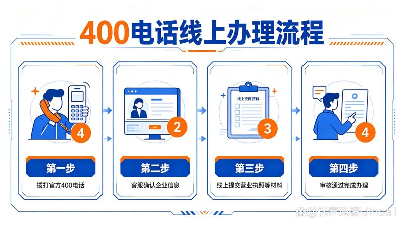 武汉网站建设：挖掘城市特色与经济潜力